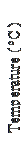Text Box: Temperature ( &ordm;C )